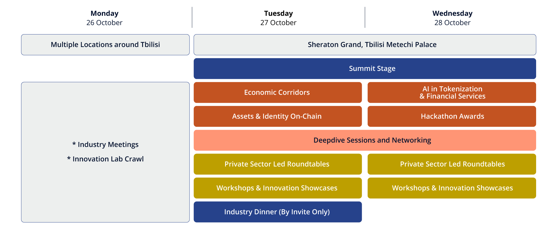 GTFS-Week-Overview_R1 GTFS-Week-Overview_R1